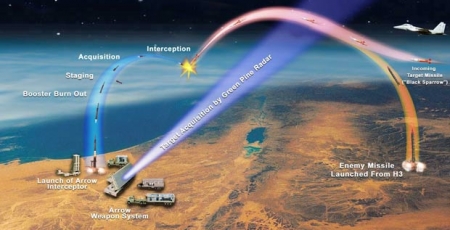 В системе ПРО США есть серьезные просчеты